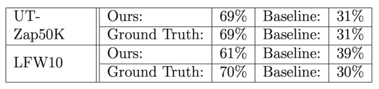 Description Results