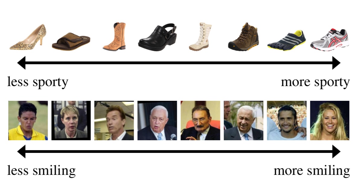 Relative Attributes