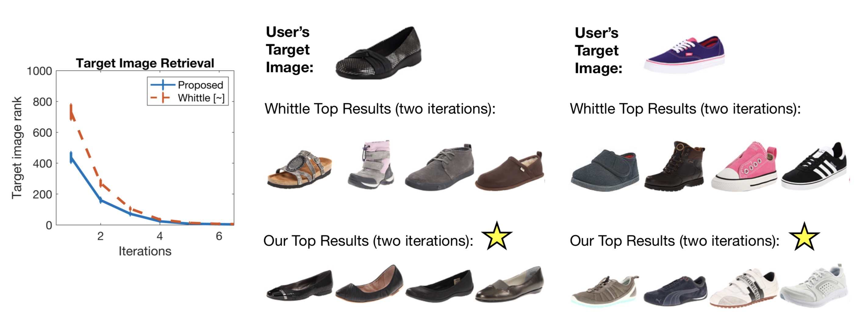 WhittleSearch Results